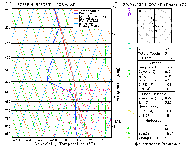 Model temps GFS Pzt 29.04.2024 00 UTC