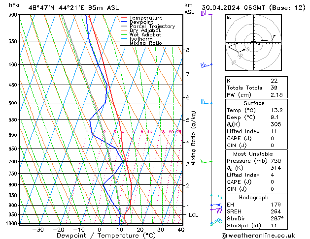 Model temps GFS Tu 30.04.2024 06 UTC