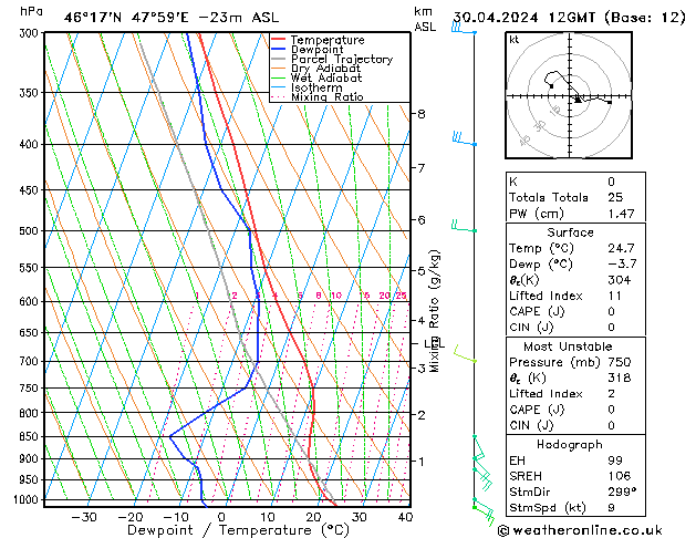 Model temps GFS Tu 30.04.2024 12 UTC