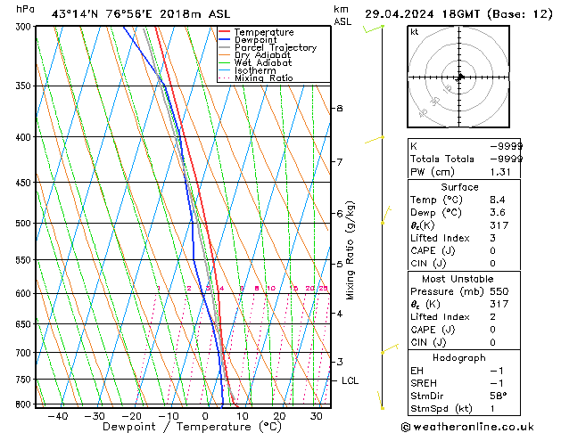 Model temps GFS пн 29.04.2024 18 UTC