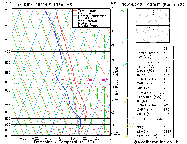 Model temps GFS вт 30.04.2024 00 UTC