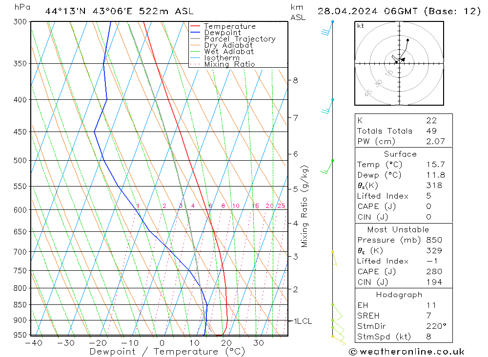Model temps GFS Вс 28.04.2024 06 UTC