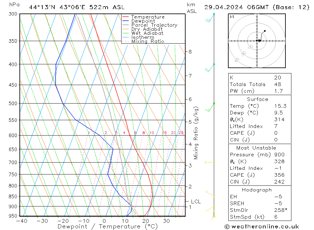 Model temps GFS Mo 29.04.2024 06 UTC