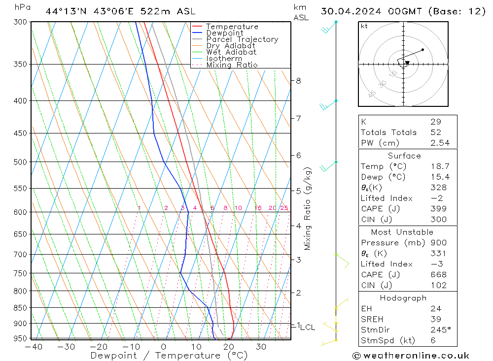 Model temps GFS вт 30.04.2024 00 UTC