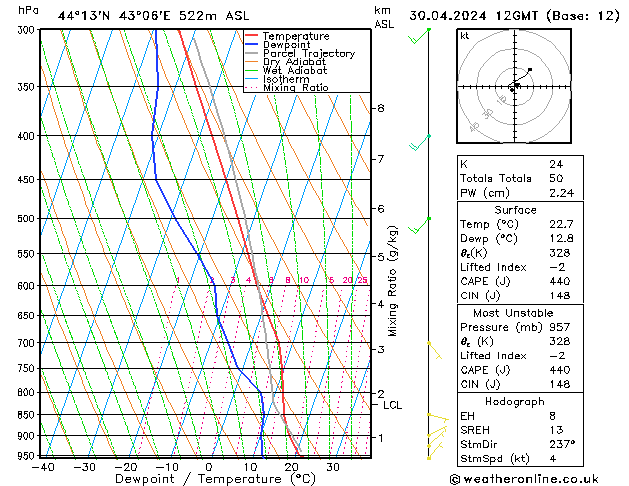 Model temps GFS вт 30.04.2024 12 UTC