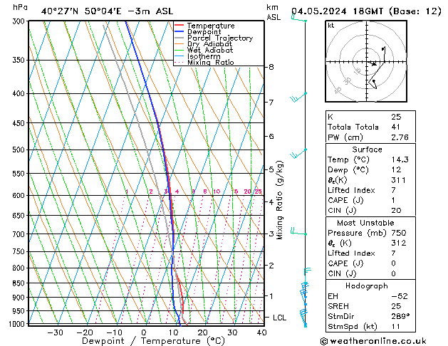 Model temps GFS sáb 04.05.2024 18 UTC