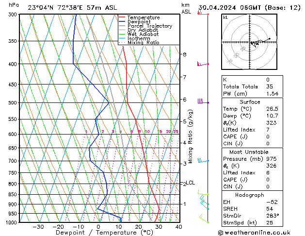 Model temps GFS Tu 30.04.2024 06 UTC