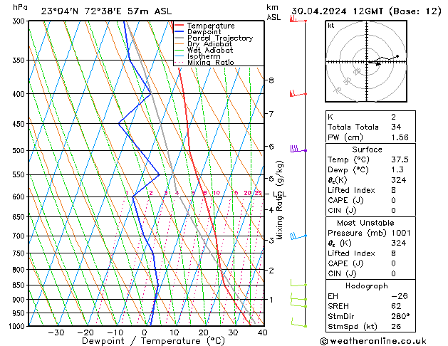 Model temps GFS Tu 30.04.2024 12 UTC