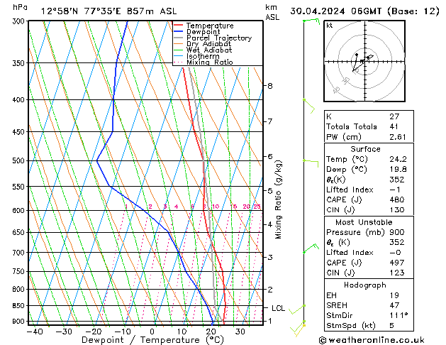 Model temps GFS Tu 30.04.2024 06 UTC