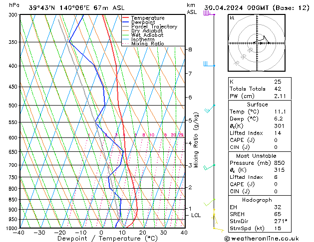 Model temps GFS вт 30.04.2024 00 UTC