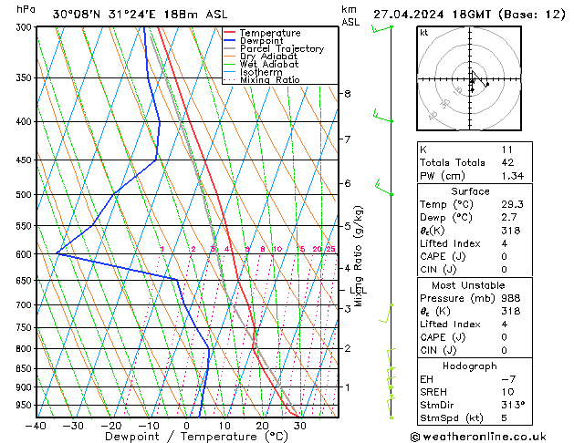 Model temps GFS sáb 27.04.2024 18 UTC