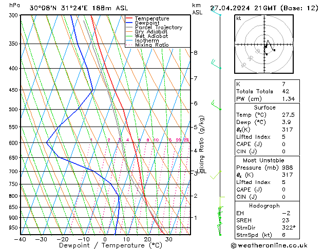 Model temps GFS Cts 27.04.2024 21 UTC