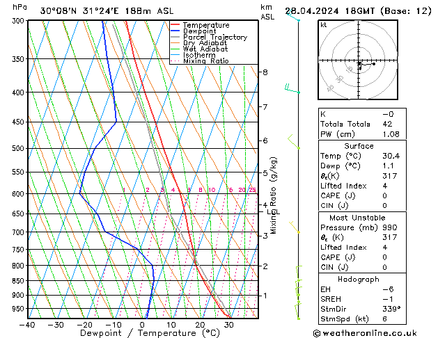 Model temps GFS Dom 28.04.2024 18 UTC