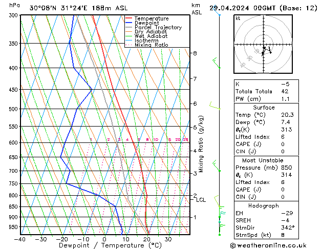 Model temps GFS pon. 29.04.2024 00 UTC