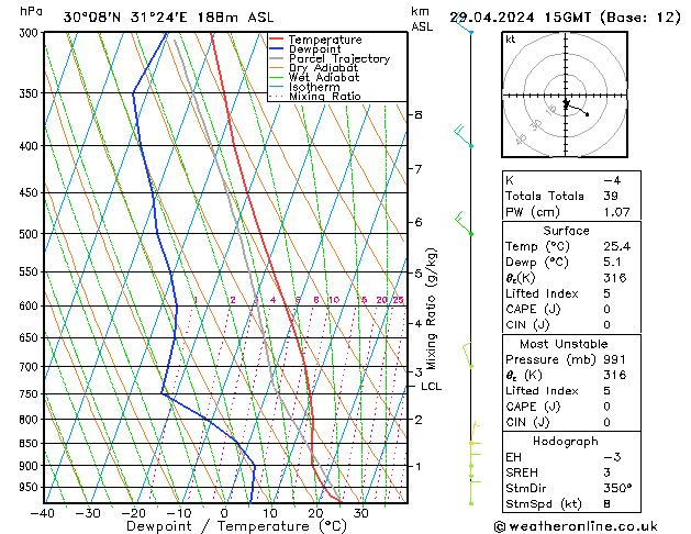  lun 29.04.2024 15 UTC