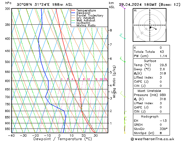  lun 29.04.2024 18 UTC