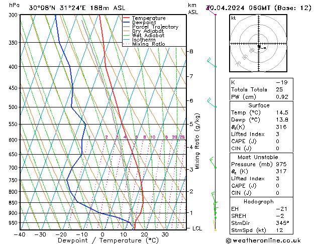 Model temps GFS вт 30.04.2024 06 UTC