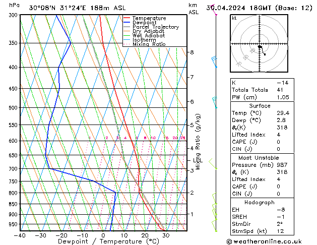 Model temps GFS вт 30.04.2024 18 UTC