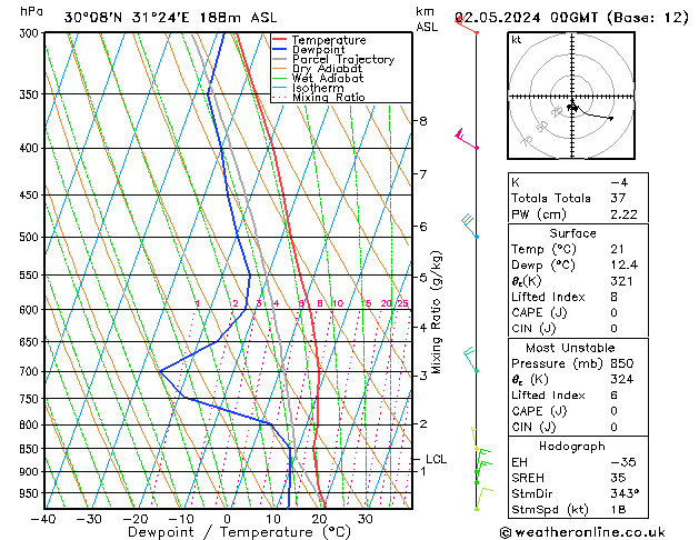 Model temps GFS Čt 02.05.2024 00 UTC