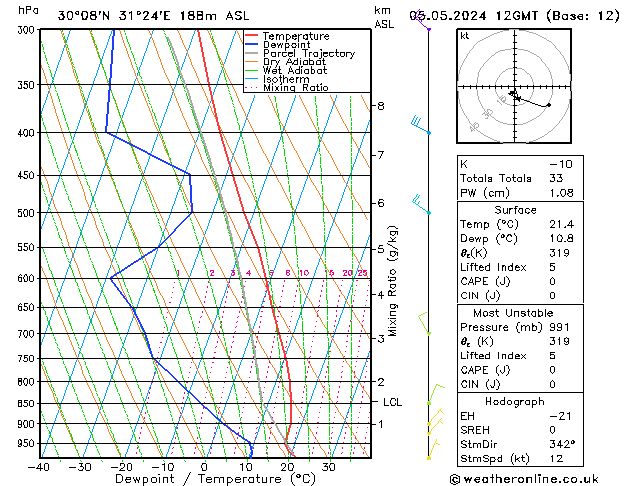 Model temps GFS Вс 05.05.2024 12 UTC