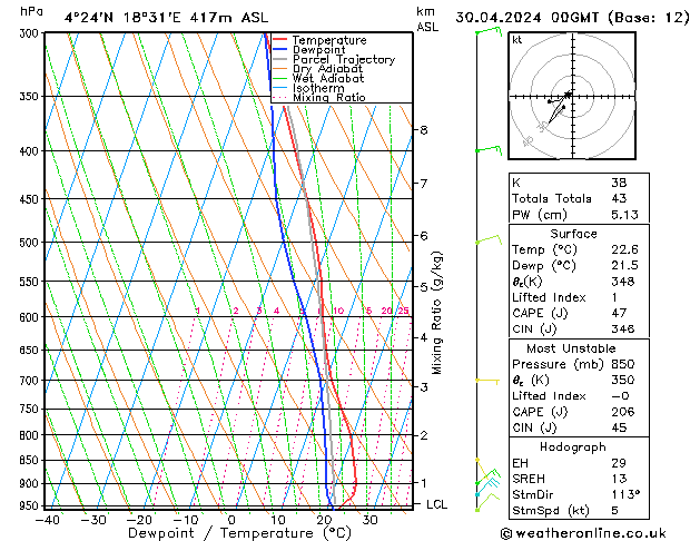 Model temps GFS Tu 30.04.2024 00 UTC