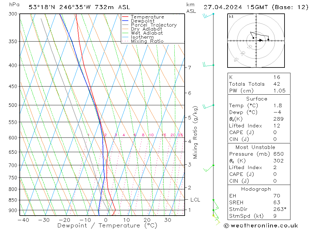Model temps GFS sam 27.04.2024 15 UTC