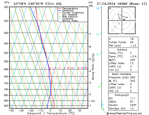 Model temps GFS sam 27.04.2024 18 UTC