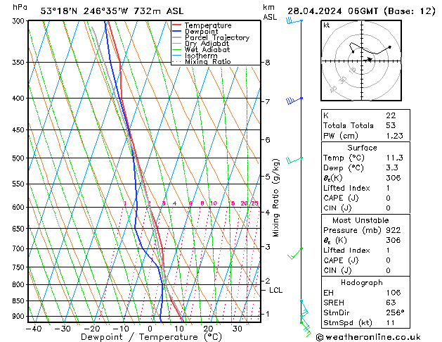  dim 28.04.2024 06 UTC