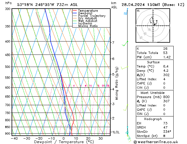  Su 28.04.2024 15 UTC