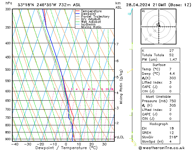  dim 28.04.2024 21 UTC