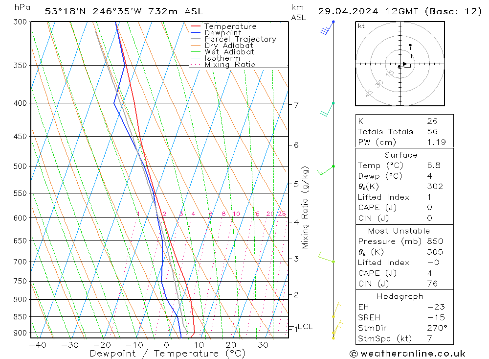 Model temps GFS Seg 29.04.2024 12 UTC