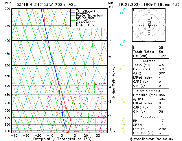 Model temps GFS пн 29.04.2024 18 UTC