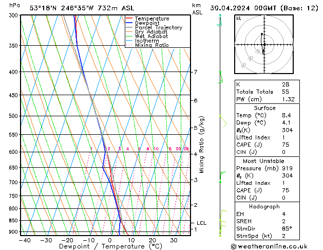 Model temps GFS вт 30.04.2024 00 UTC