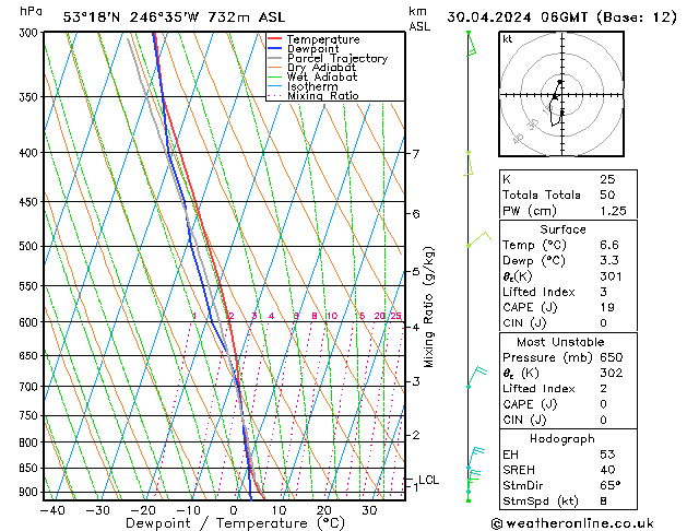 Model temps GFS wto. 30.04.2024 06 UTC