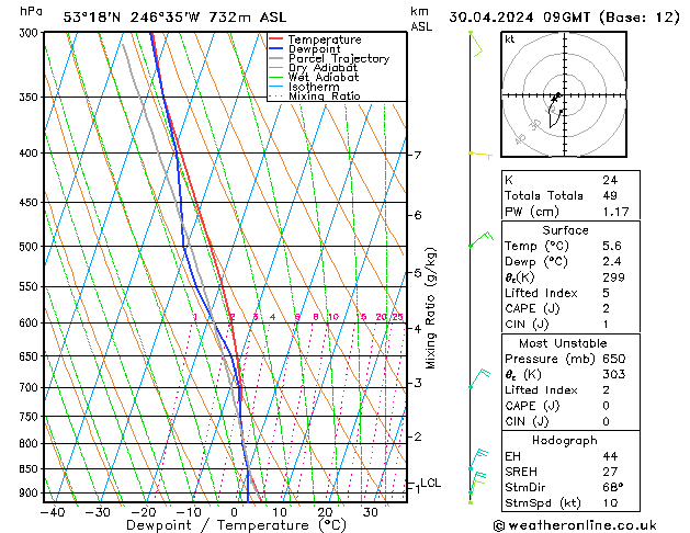 Model temps GFS wto. 30.04.2024 09 UTC
