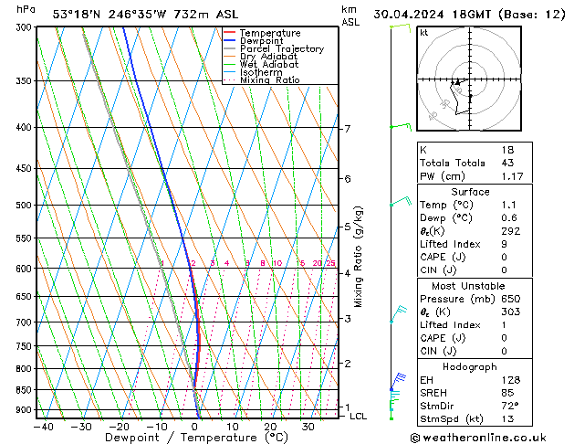 Model temps GFS Út 30.04.2024 18 UTC