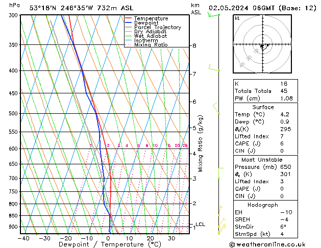 Model temps GFS gio 02.05.2024 06 UTC
