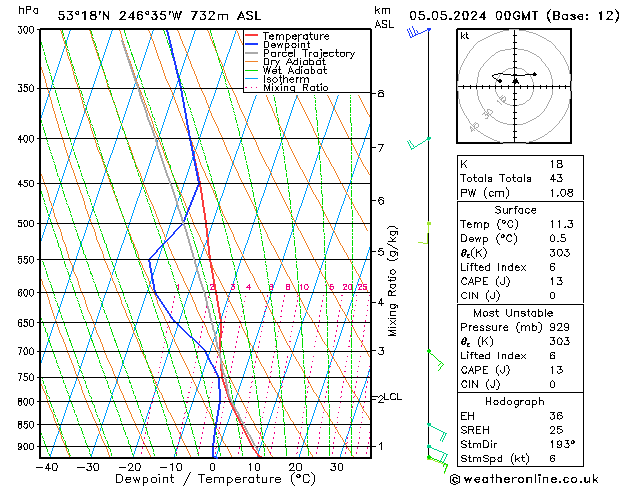 Model temps GFS Ne 05.05.2024 00 UTC