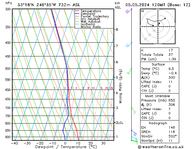 Model temps GFS Paz 05.05.2024 12 UTC