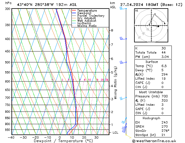 Modell Radiosonden GFS Sa 27.04.2024 18 UTC