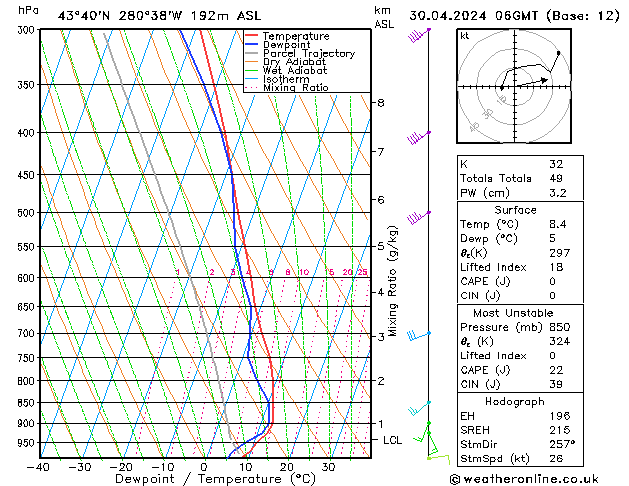 Model temps GFS Tu 30.04.2024 06 UTC