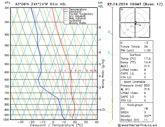 Modell Radiosonden GFS Mo 29.04.2024 06 UTC