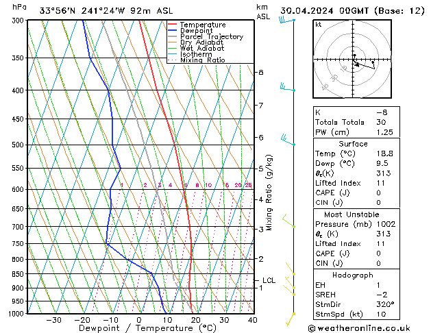 Model temps GFS Tu 30.04.2024 00 UTC