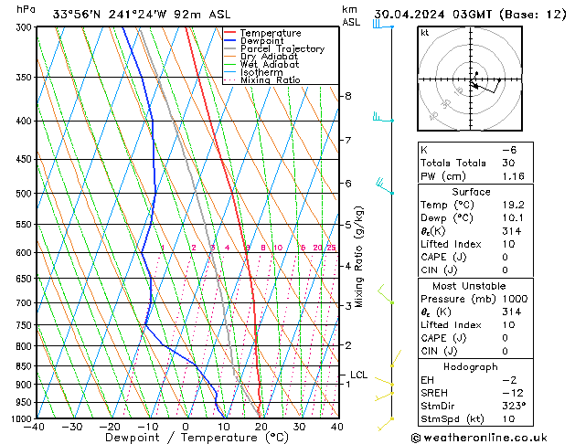 Model temps GFS Sa 30.04.2024 03 UTC