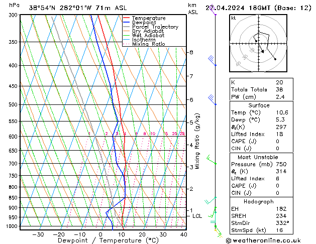 Model temps GFS Sáb 27.04.2024 18 UTC