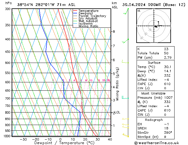 Model temps GFS Tu 30.04.2024 00 UTC