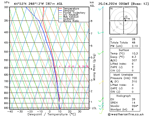 Model temps GFS Tu 30.04.2024 00 UTC