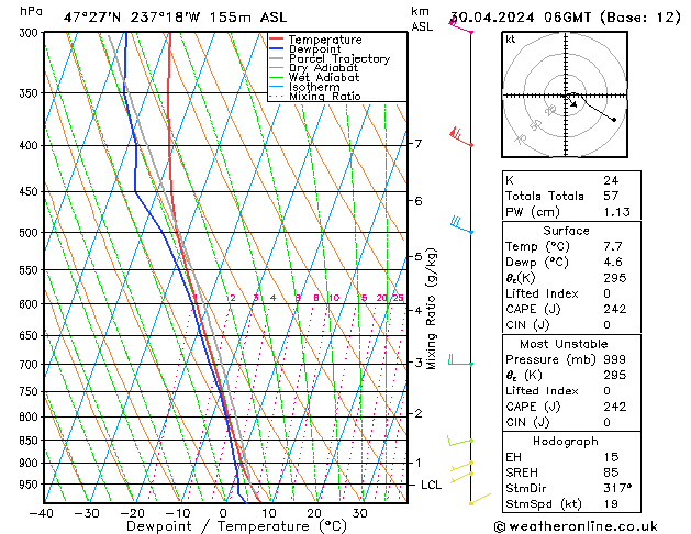 Model temps GFS вт 30.04.2024 06 UTC