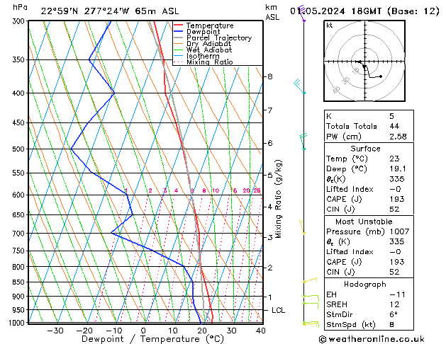 Model temps GFS We 01.05.2024 18 UTC