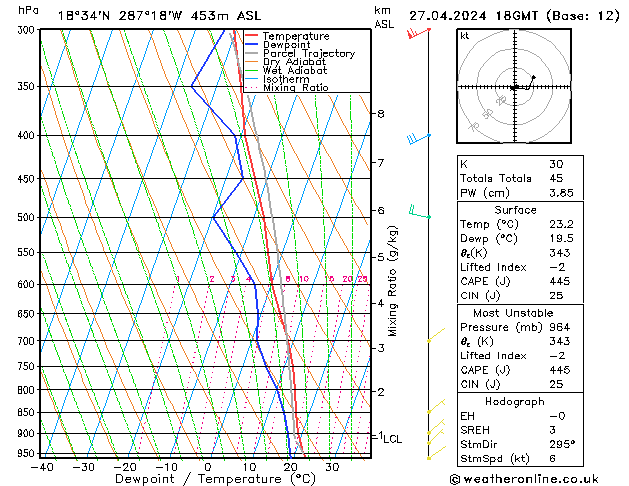 Model temps GFS So 27.04.2024 18 UTC